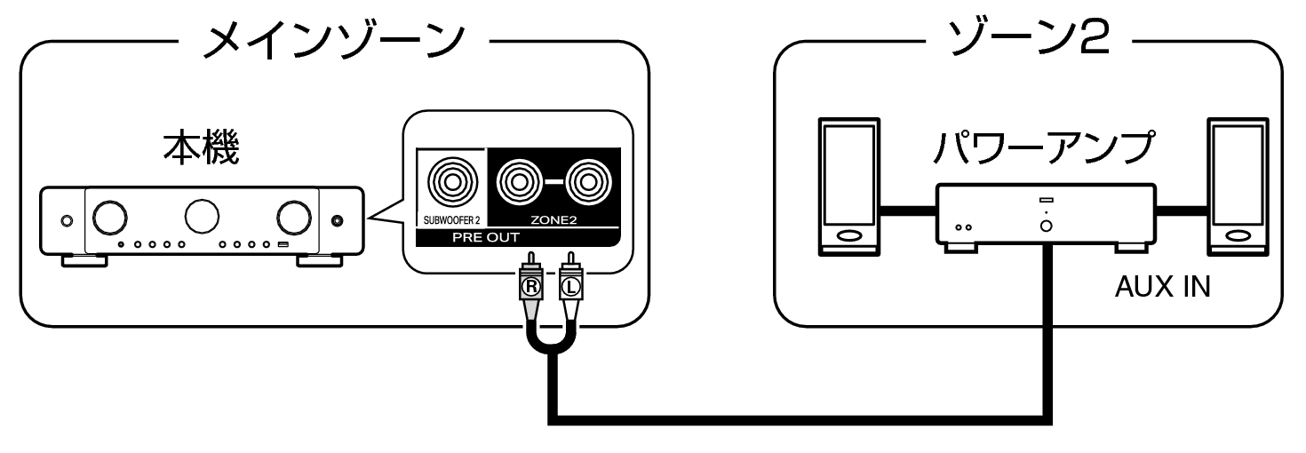 Pict ZONE Audio2 C70s S2U